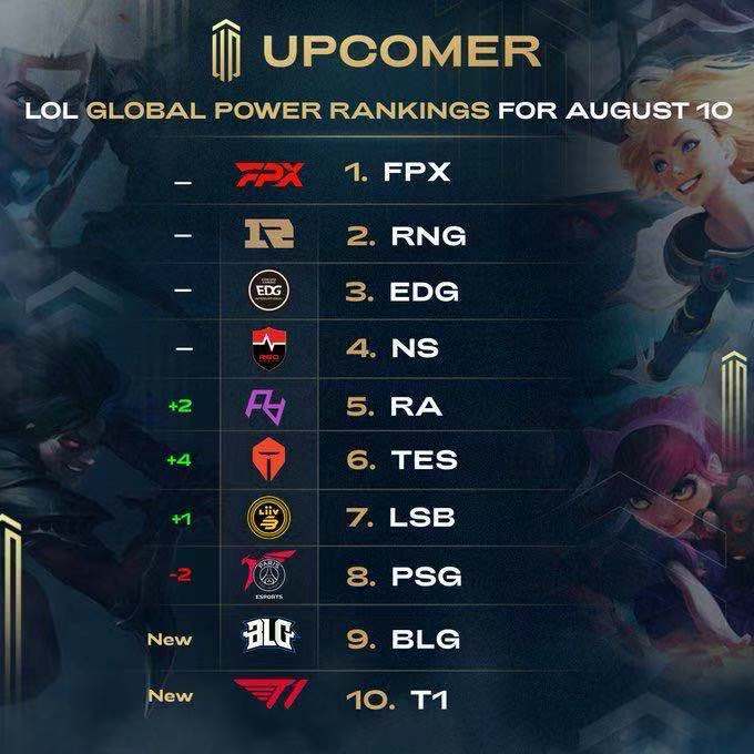 的重要性 的重要性